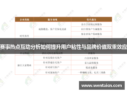 赛事热点互动分析如何提升用户粘性与品牌价值双重效应